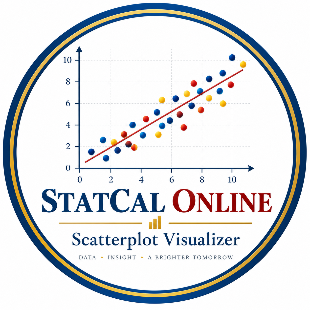 Scatterplot Visualizer